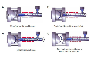 vstřikování plastů